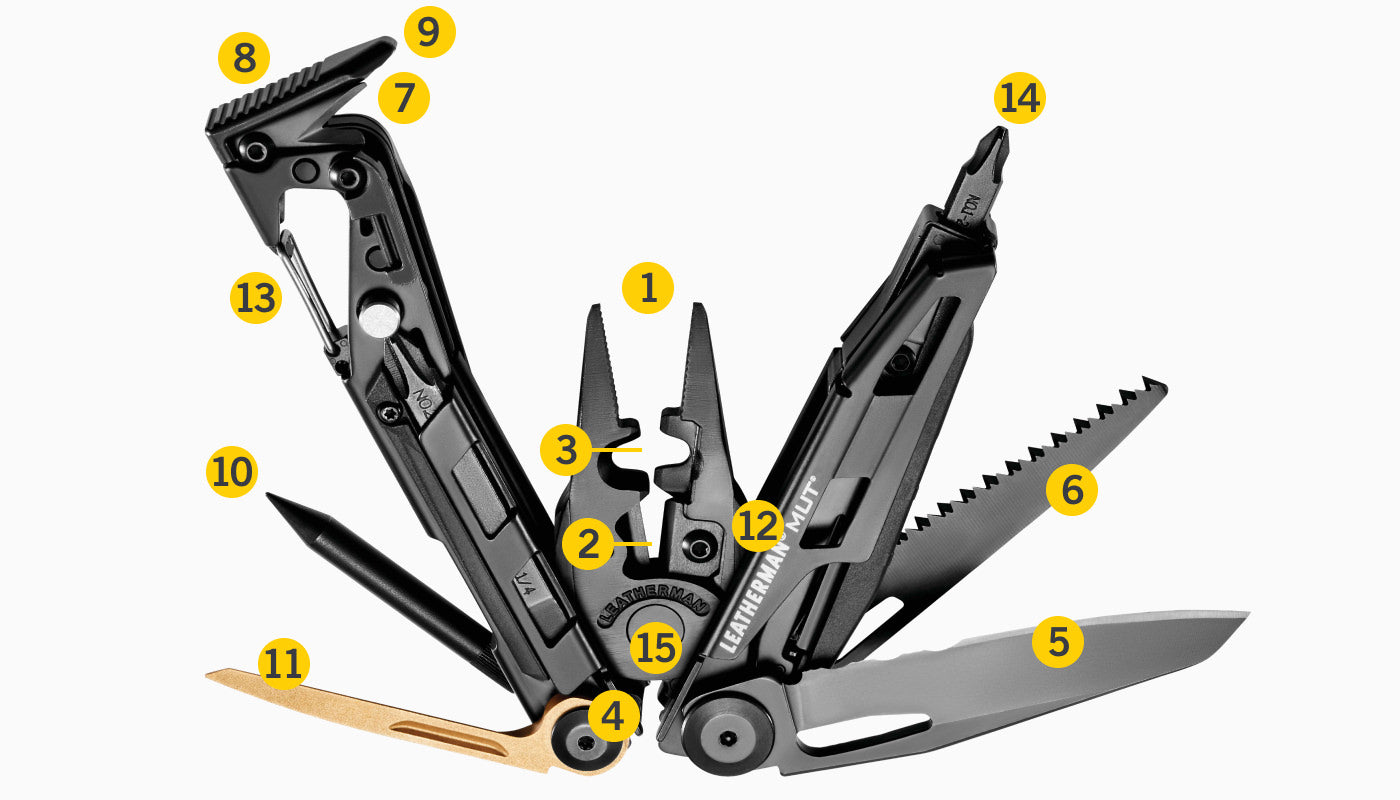 773089f73b7eb12b076f3d743641dc53916dda3a_mut_eod_diagram_tools.jpg